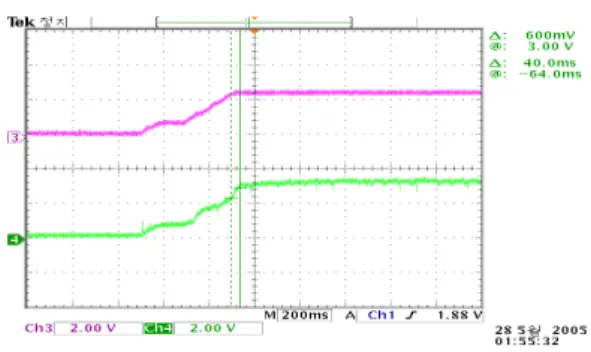 Fig.  6.    Motor  speed  command  and  real  speed  in  Sensorless  vector  control(0rpm->250rpm)