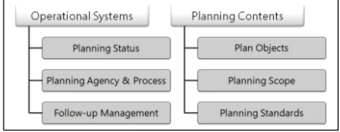 Figure 1. Framework for research analysis