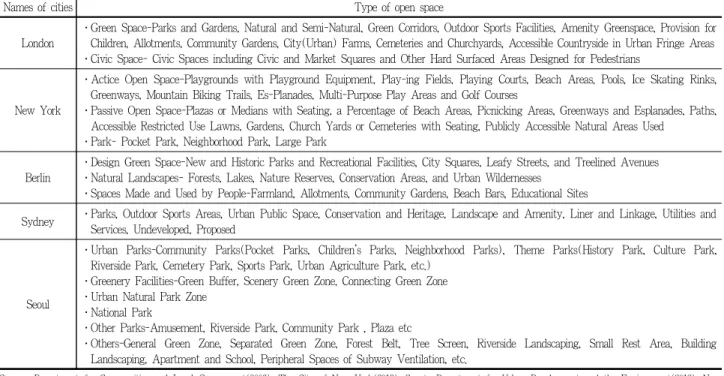 Table 4. Planning scope in case cities