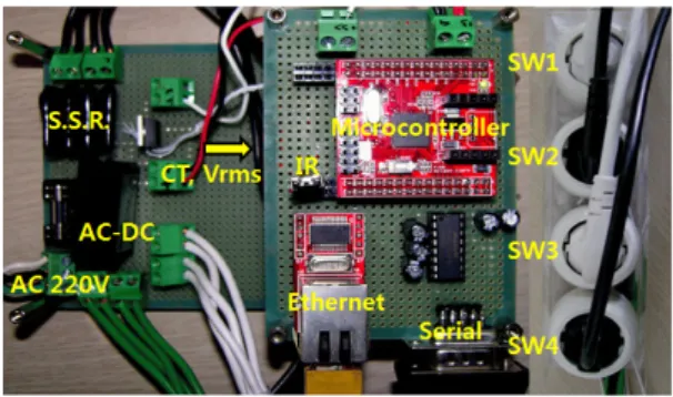 그림  7.  스마트  스위치의  테스트  보드 Fig.  7  Test  board  of  a  smart  switch