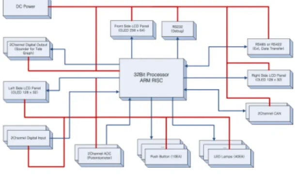 그림  2.  추진제어  속도전달장치  시스템  구성도 Fig.  2  Propulsion  Thruster  Telegraph  Lever  Control 
