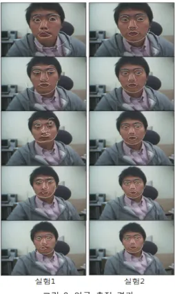 그림  7.  얼굴  추적  결과 Fig.  7  Example  of  the  face  tracking  result
