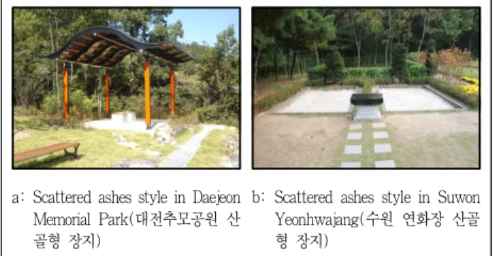 Figure 1. Scattered ashes style in the natural funeral(공설자연장 지에 설치된 산골형 장지)