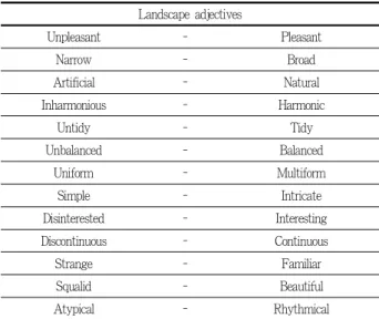 Table 1. Landscape adjectives for visual characteristic assessment
