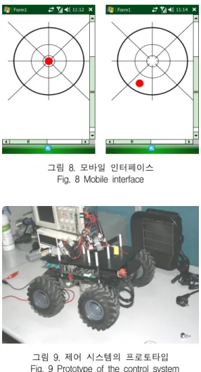 그림  9.  제어  시스템의  프로토타입     Fig.  9  Prototype  of  the  control  system