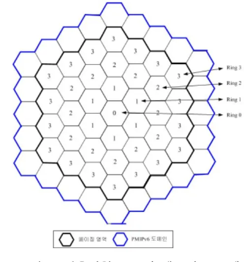그림  4.  제안기법의  패킷전송절차 Fig  4.  Proposed  packet  delivery  procedure