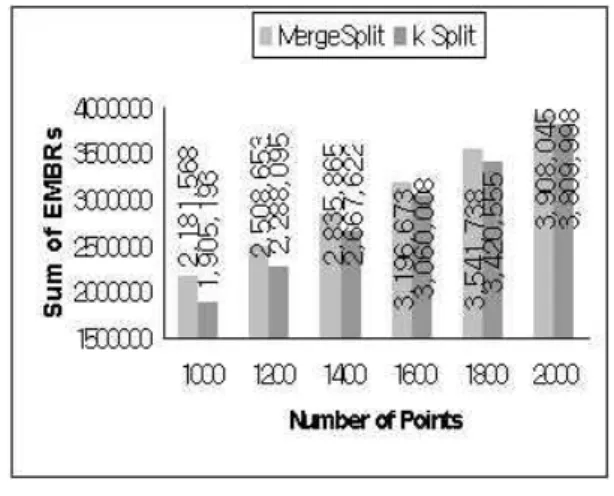 Fig  5.  k  split  algorithm