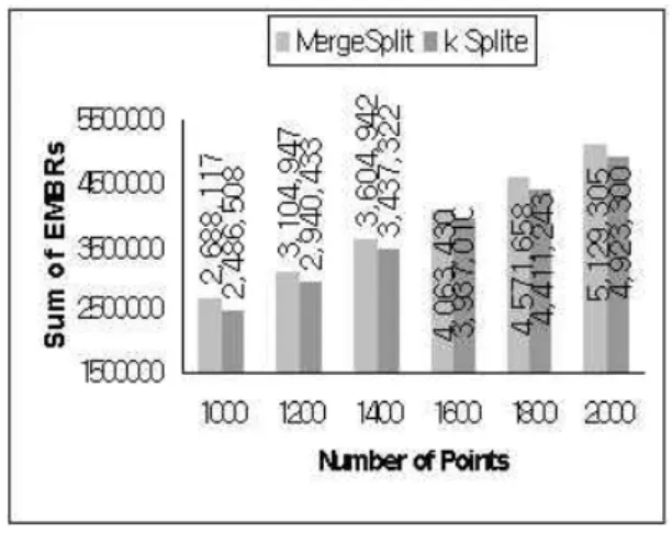 Fig  7.  The  regular  case  of  measurement  time  of  location  information 