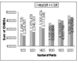 Fig  11.  The  irregular  case  of  measurement  time  of  location  information Ⅴ.  결    론 본  논문에서는  이동  객체의  궤적  정보가  저장  공간이  제한되어  있는  상태에서  궤적  정보를  효율적으로  줄이 는  알고리즘을  제안하였다
