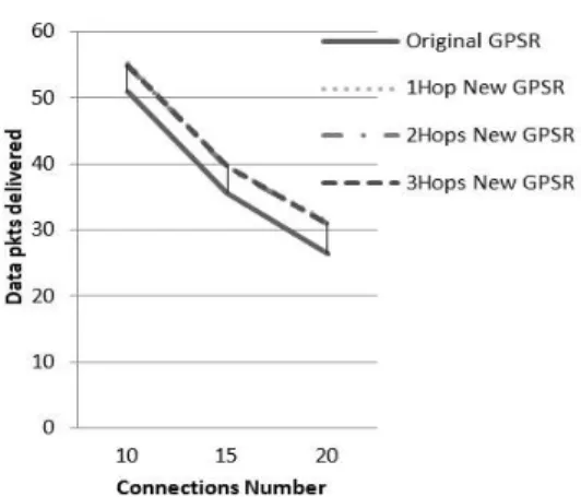 그림  6.  패킷  전송율이  0.06일  경우에  패킷  전송  성공률 Fig.  6  Packet  delivery  ratio  when  interval  between 