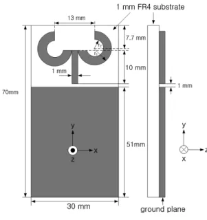 그림  1.  제안한  안테나의  구조 Fig.  1  Structure  of  proposed  antenna 
