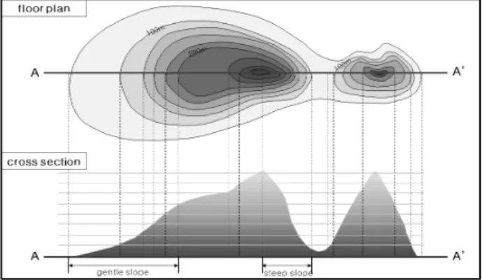 Figure 1. Correlation of surface contours and land undulations