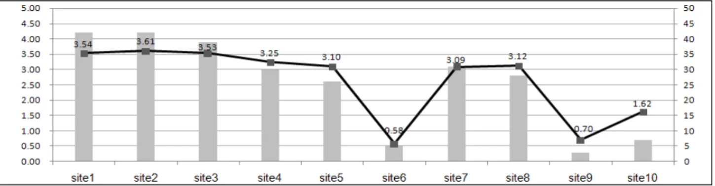 Figure 4. The result of land undulation diversity