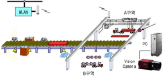 그림  2.  실험  장비 Fig  2.  Experiment  equipment