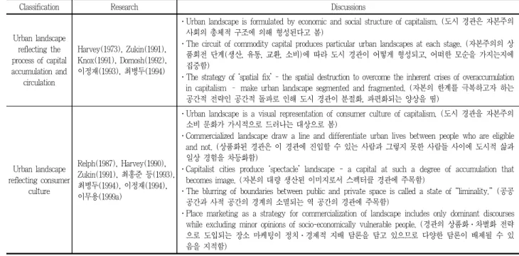 Table 3. Interpretation of landscape as materialized capital