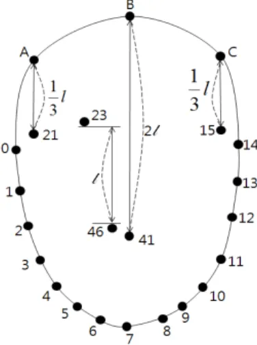 그림  6.  Eye  Pencil  마스크  이미지 Fig  6.  Eye  Pencil  mask  image