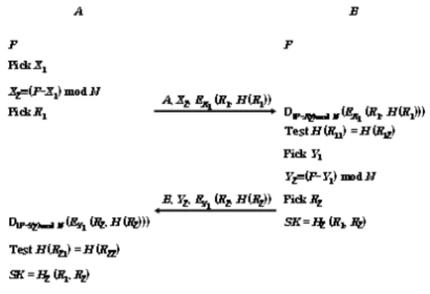 그림  1.  EKE-E  프로토콜 Fig.  1  EKE-E  protocol