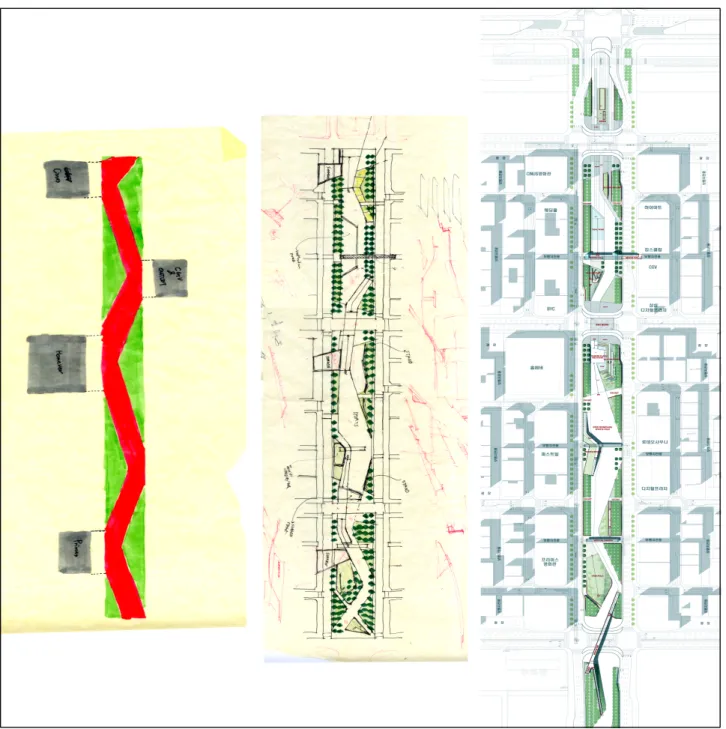 Figure 10. Development progress of plaza design plan