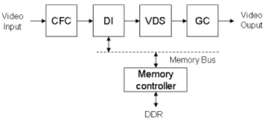 그림  1.  디스플레이  컨버터의  구조 Fig.  1.  Architecture  of  display  converter 