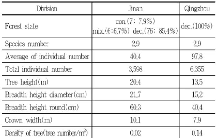 Table 1 Classification criteria of appearance degree