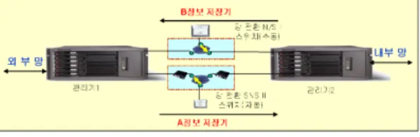 Fig  11.  Inner  and  outter  network  separated  composition