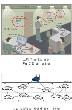 그림  8  국부적  차량간  통신  시스템 Fig.  8  Local  inter-car  communication  system