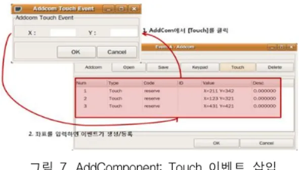 그림  8.  AddComponent  추출 Fig.  8  AddComponent  Export