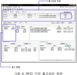 그림  9는  RFID 기반  냉동창고  관리  시스템  중, 출고관 리를  위한  사용자  화면을  보여준다. 가장  상위에  있는  테 이블에서는  출고해야  할  상품들의  정보를  입력하여  출 고전표를  작성할  수  있다