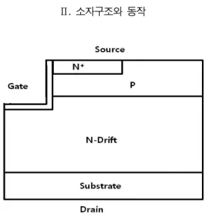 Fig.  1  Trench  DMOSFET  Structure.