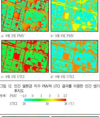 표 7. 인간 열환경 지수 PMV와 UTCI 지표(Fanger, 1972; Bröde et al ., 2011a)