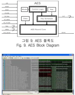 그림 9. AES 블록도 Fig. 9. AES Block Diagram