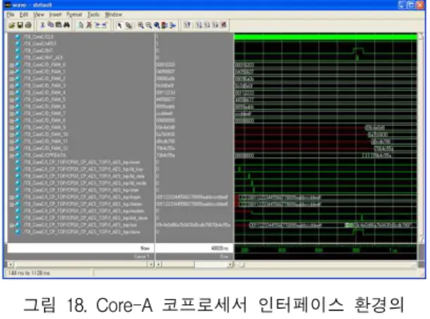 그림 18의 시뮬레이션 결과를 살펴보면, done 신호가 활성화 되면 Core-A의 인터럽트 신호가 활성화 되어 인 터럽트 핸들러에 의해 AES의 연산결과가 데이터메모리 로 옮겨지는 것을 확인할 수 있다