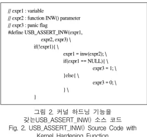 그림 3. USB_ASSERT() 커널 하드닝 실험을 위한 코드
