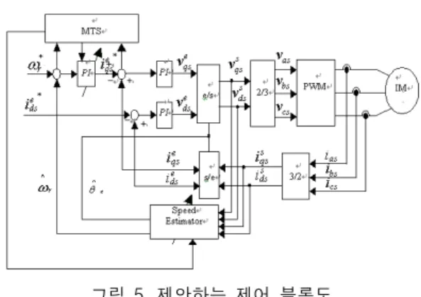 표 1. 시뮬레이션 파라미터 Table. 1 Simulation parameters