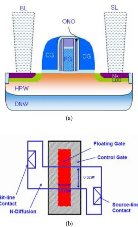 그림 2. 제안된 EEPROM 셀 (a) 단면도 (b) layout plot.