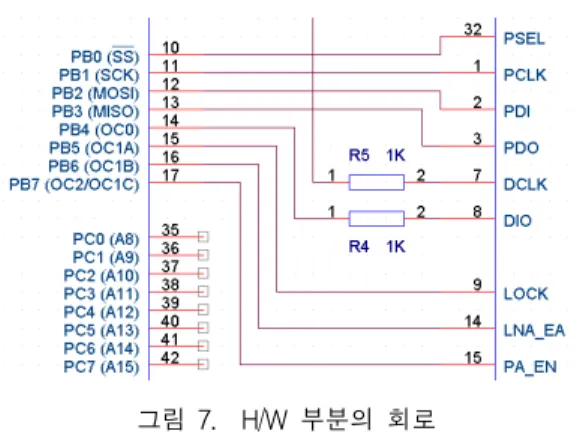 그림 7. H/W 부분의 회로 Fig. 7 Circuit of H/W part