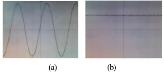 Fig. 9 System Interface (a) Pipe Generator with propeller type (b) Transmitter using Atmega128L 그림 9의 (a) 와 같은 프로펠러 방식의 발전 시스템에 서 (b) 에게 교류 전원이 공급이 된다