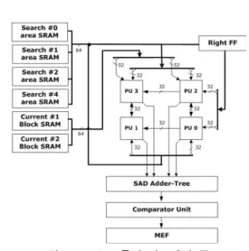 그림 7. MEC 모듈의 하드웨어 구조 Fig. 7 The hardware architecture of MEC module