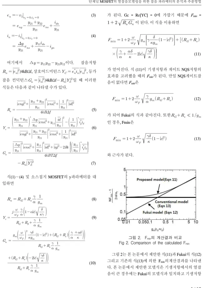 그림 2는 본 논문에서 제안한 식(11)과 Fukui의 식(12) 그리고 기존의 식(13)에 의한 F min 의계산결과를 나타낸 다. 본 논문에서 제안한 모델식은 기생저항에서의 열잡 음이 큰 경우에는 Fukui의 모델식과 일치하고 기생저항