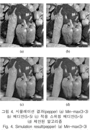 Fig. 3. Test image(pepper).