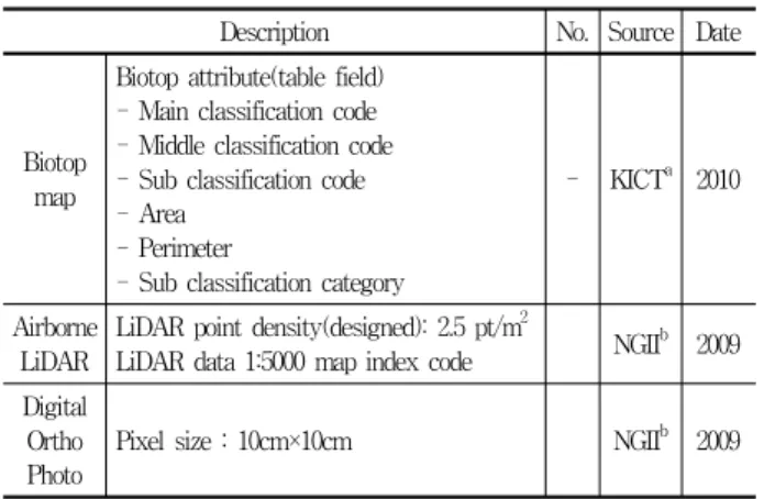 Table 2. Evaluation of cold/fresh air production and wind corridor