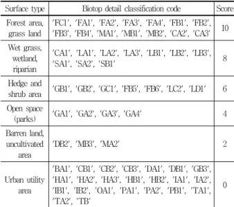 Table 4. Biotop map surface type and detail classification code
