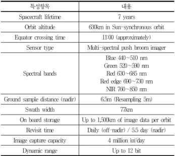 표 1. RapidEye 위성의 시스템 특성