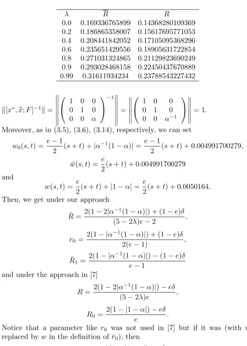 Table 2. The comparison results of R and R for values of λ λ R R 0.0 0.169336765899 0.14368280109369 0.2 0.186865358007 0.15617695771053 0.4 0.208441842052 0.17105095368296 0.6 0.235651429556 0.18905631722854 0.8 0.271031324865 0.21129823690249 0.9 0.29302