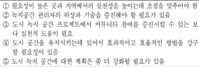 표 2 .2 0 0 6 년 Enhanc i ngUr banGr eenSpac e에서 제시하고 있는 정 책적 조언 -1 0명 중의 9 명은 공원과 녹지 공간을 이용하고 있고 높이 평가하고 있다