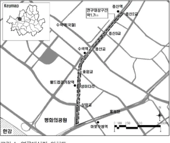 그림 1 .연구대상지 위치도 불광천( 佛光川)은 홍제천(弘濟川)지류로서,한강 제 2지류 에 해당하는 하천으로 북한산에서 발원한 후 남하하여 홍제천 한강합류점 0