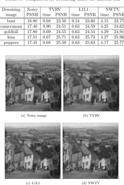 Table 3. Comparison for deblurring under the uniform blur