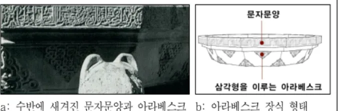 그림 2 7 .아치의 그림자
