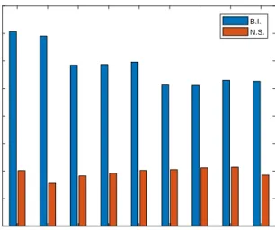 Figure 4.2. Time in Example 4.2
