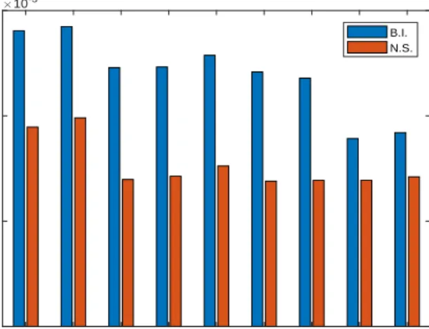 Figure 4.1. Time in Example 4.1